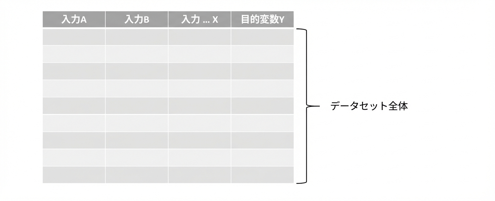 全データセット