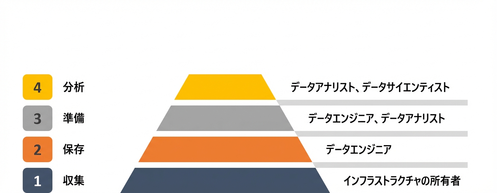 データサイエンティスト