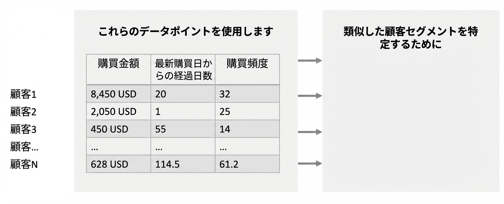 セグメンテーション − 発見