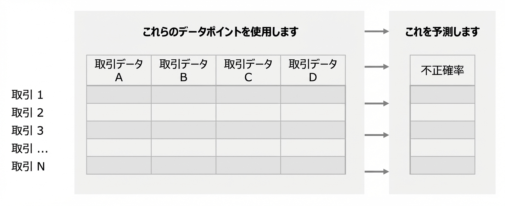 推論と予測5
