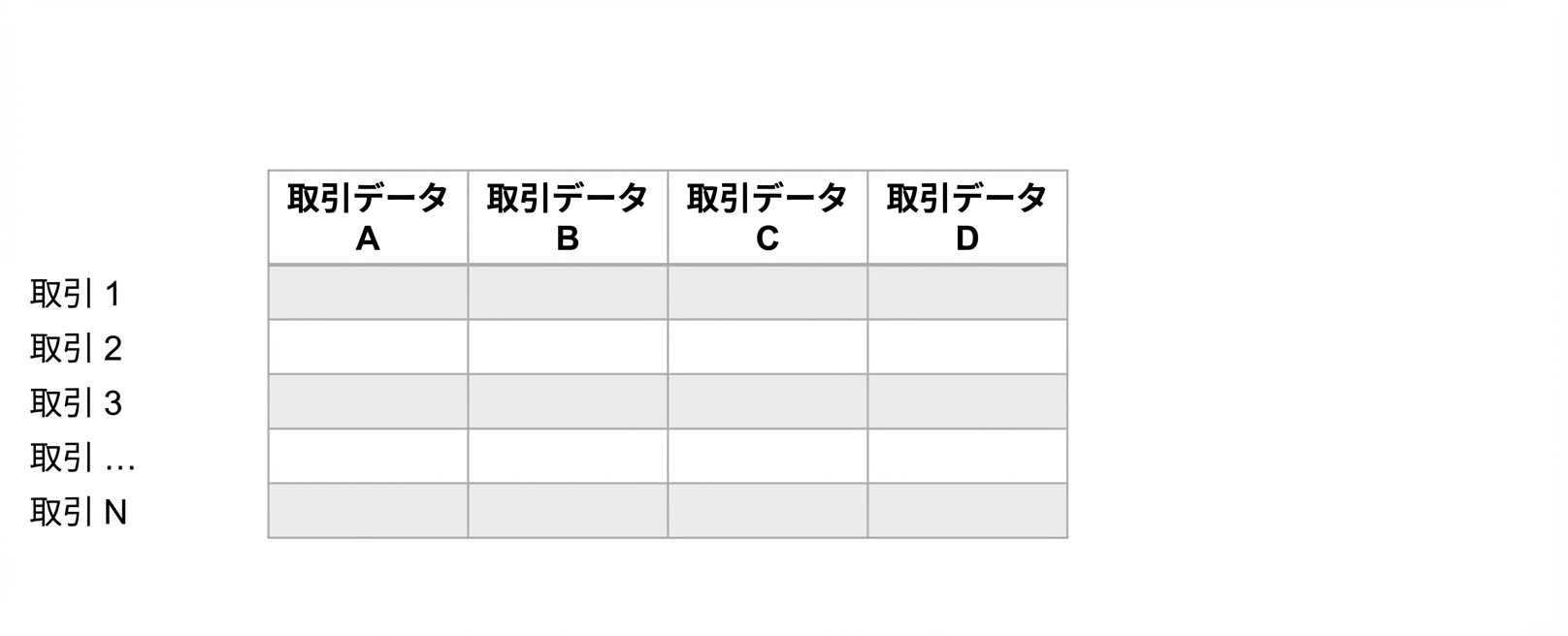 教師なしのデータ構造