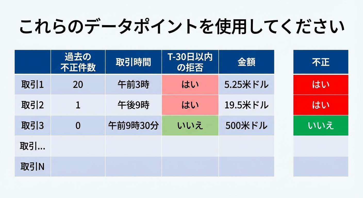 特徴量の活用