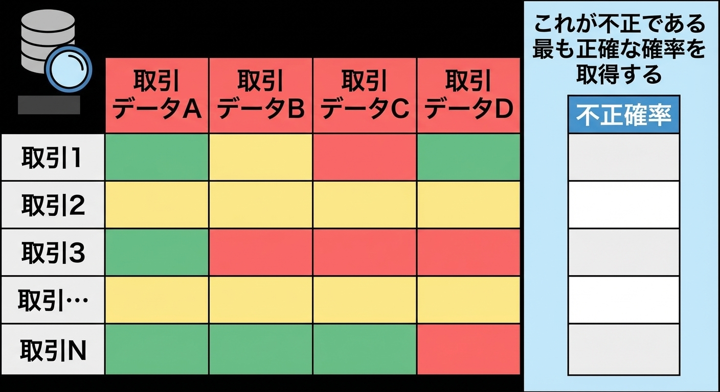 推論と予測7