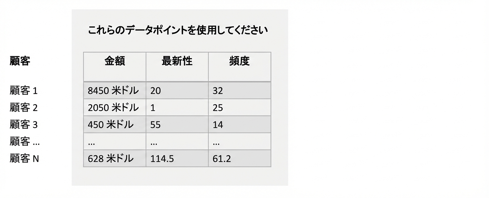セグメンテーション − 学習