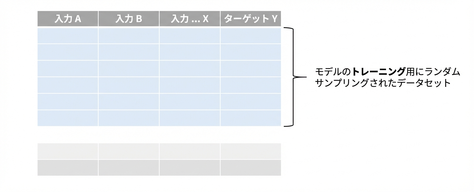 分割
