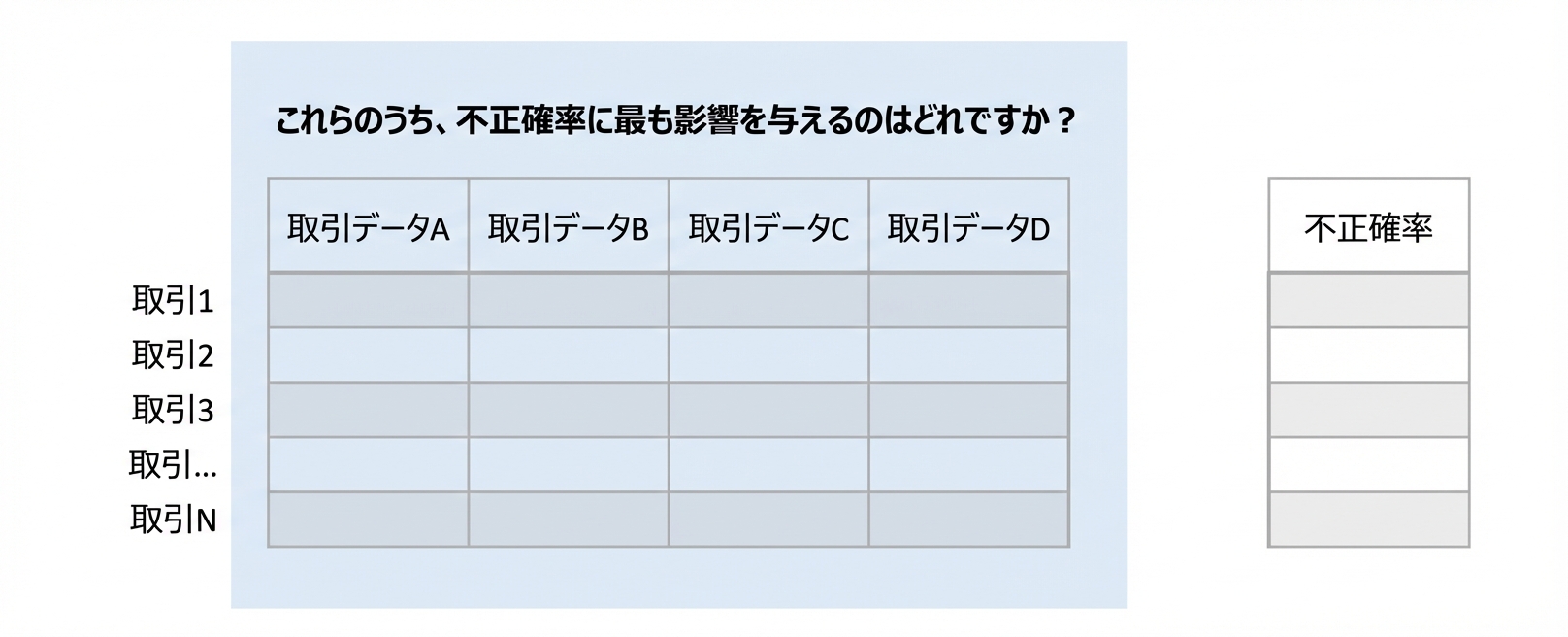 推論と予測6