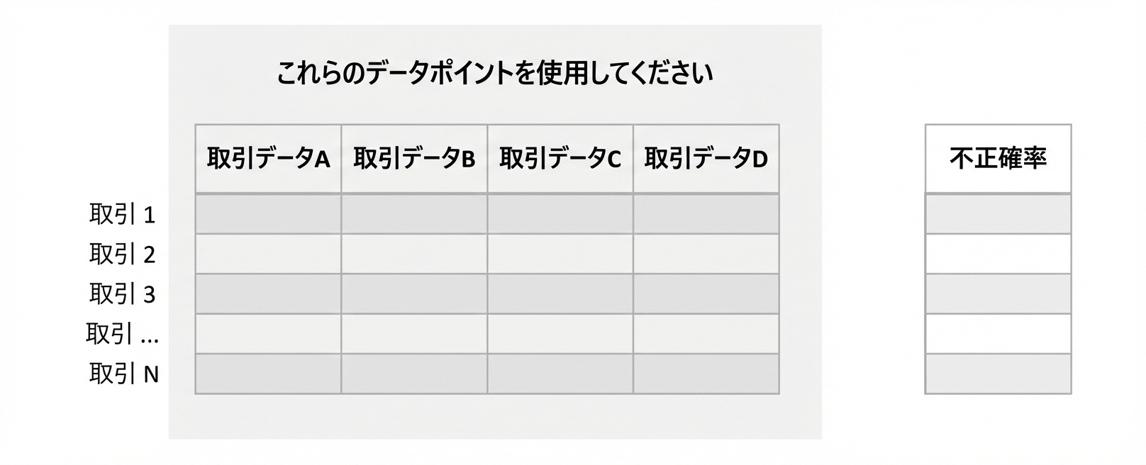 推論と予測4