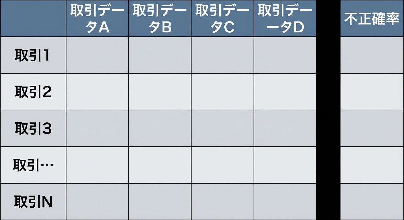 教師ありのデータ構造