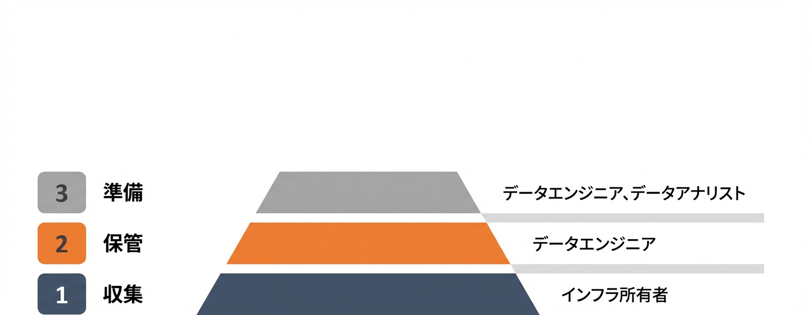 データアナリスト