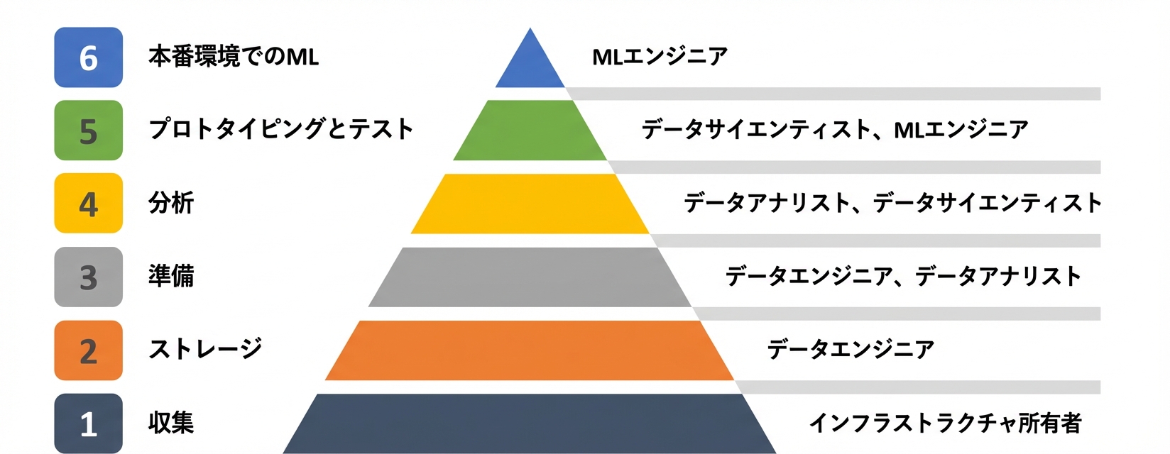 MLエンジニア