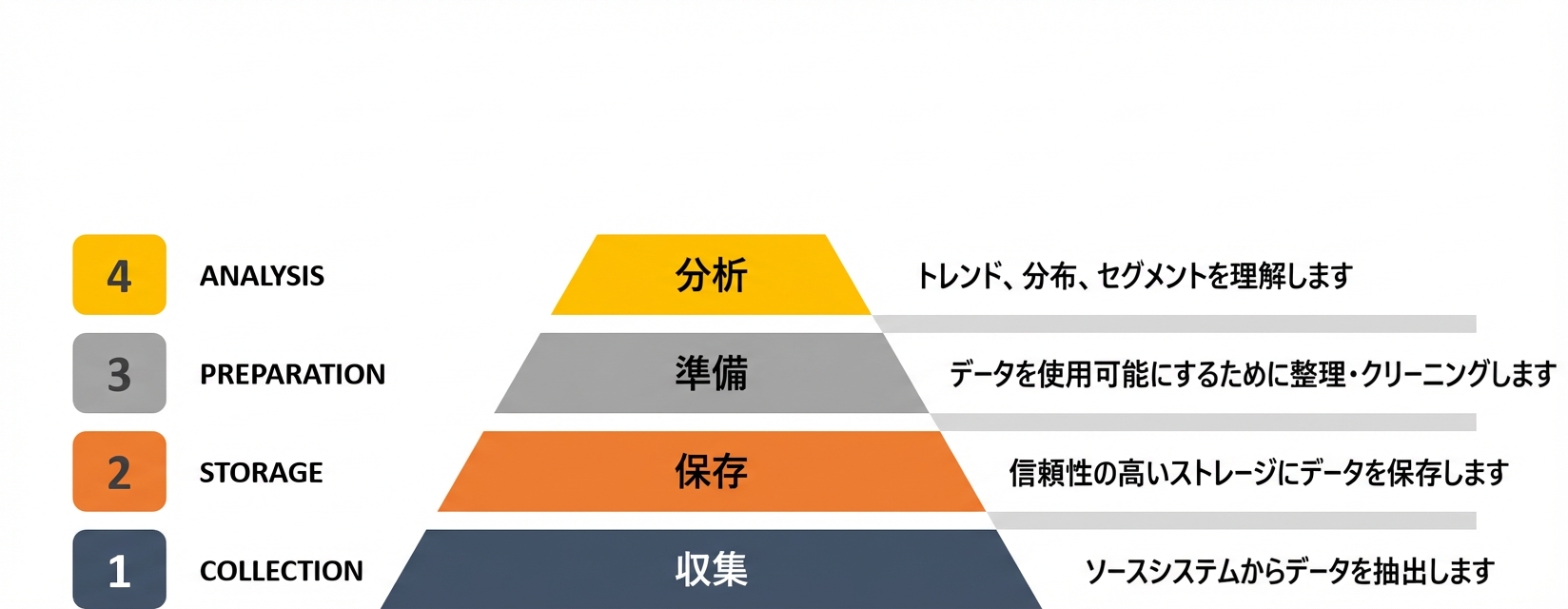 分析