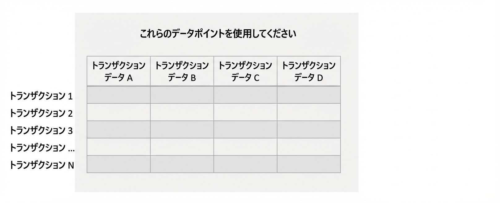 教師なしの入力特徴量