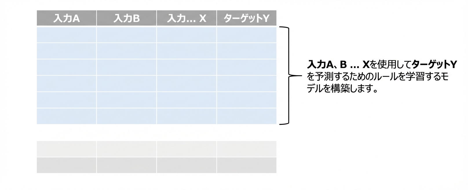 モデル訓練開始