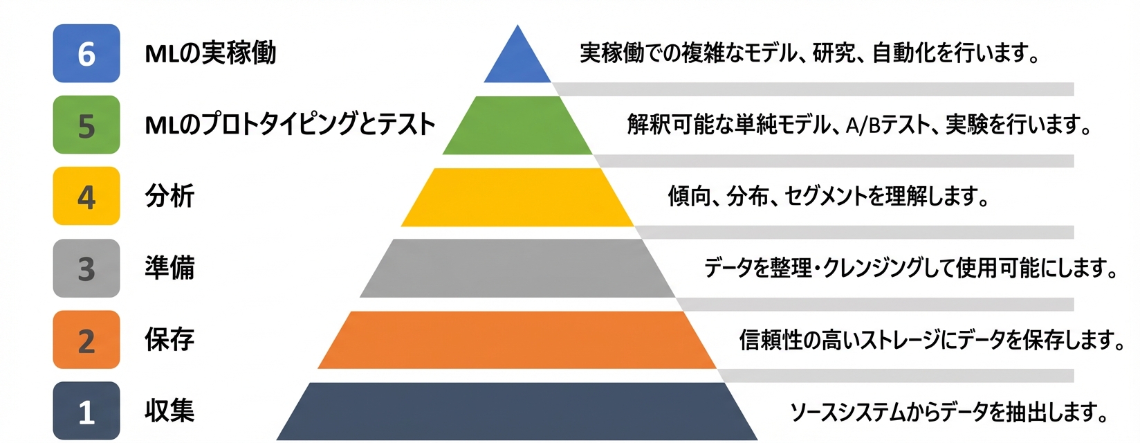 ML・AI