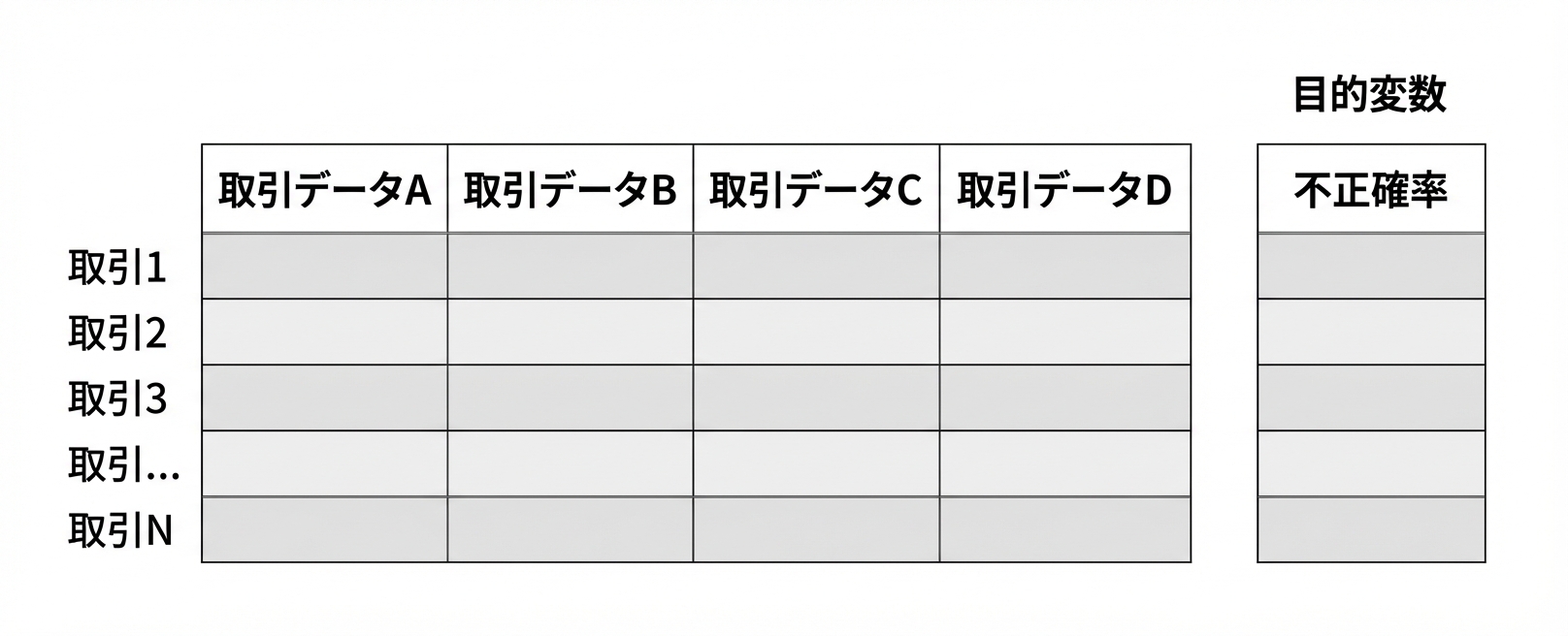 目的変数