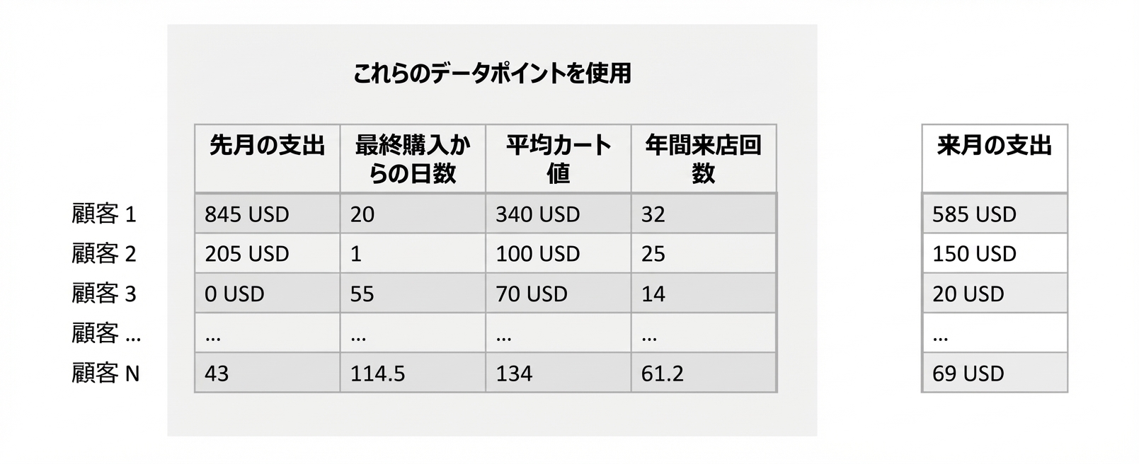 推論-学習