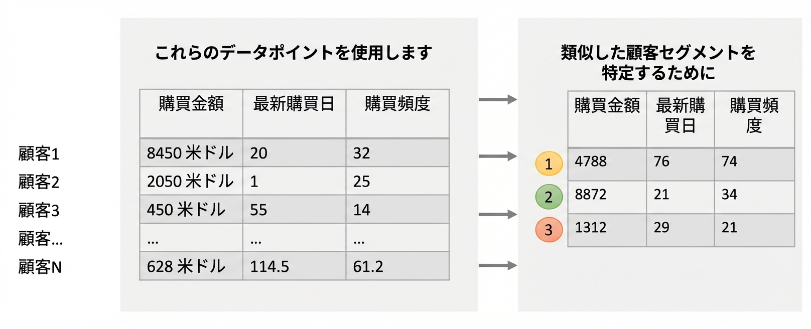 セグメンテーション − 解析