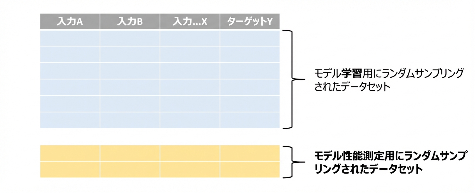 テスト