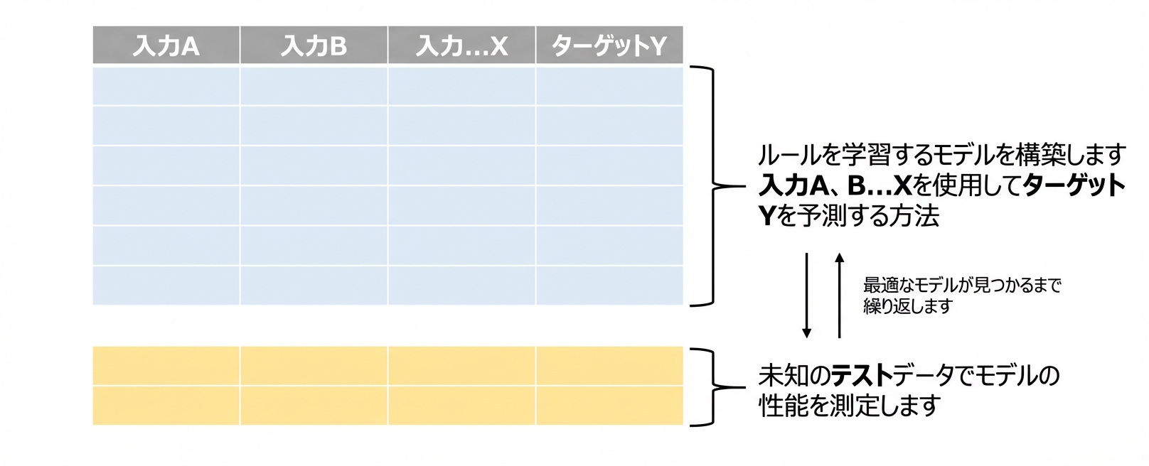 複数モデル