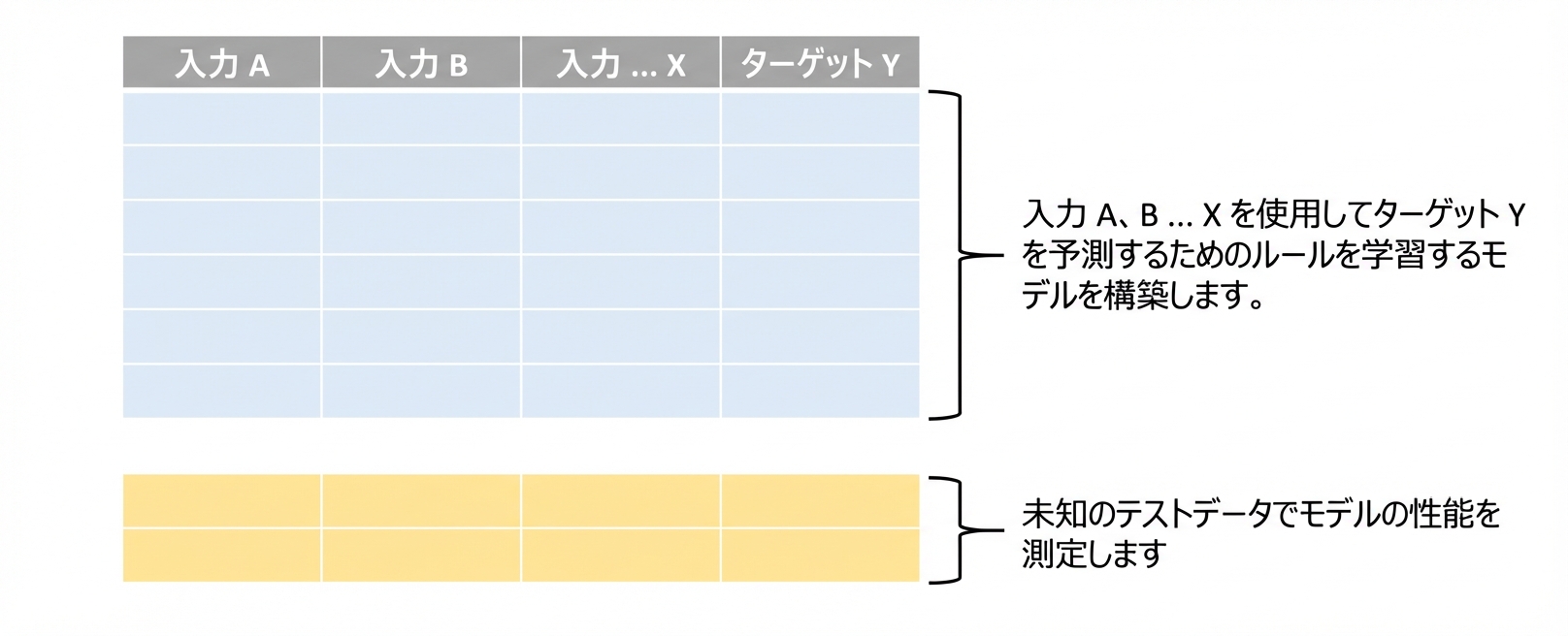 最終モデル