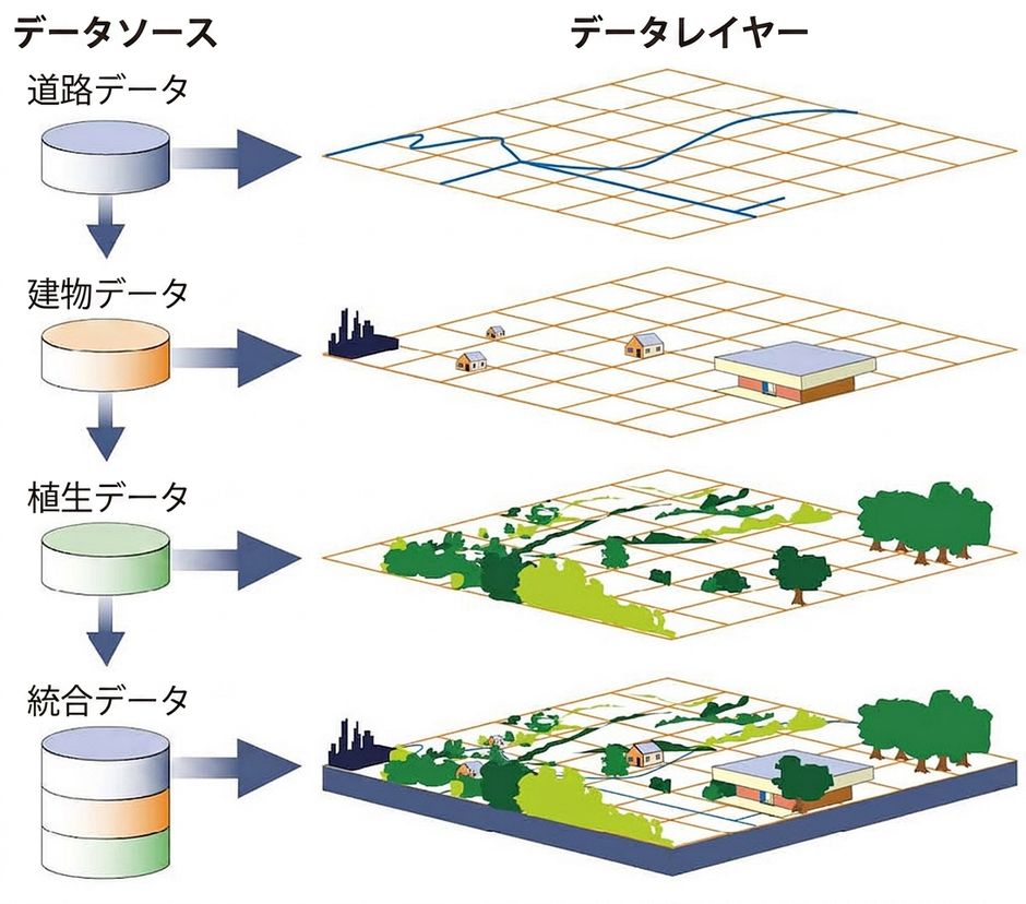 地理空間データの例