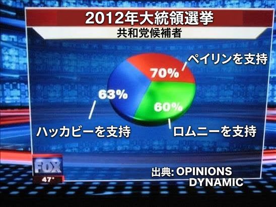 failed-pie-chart