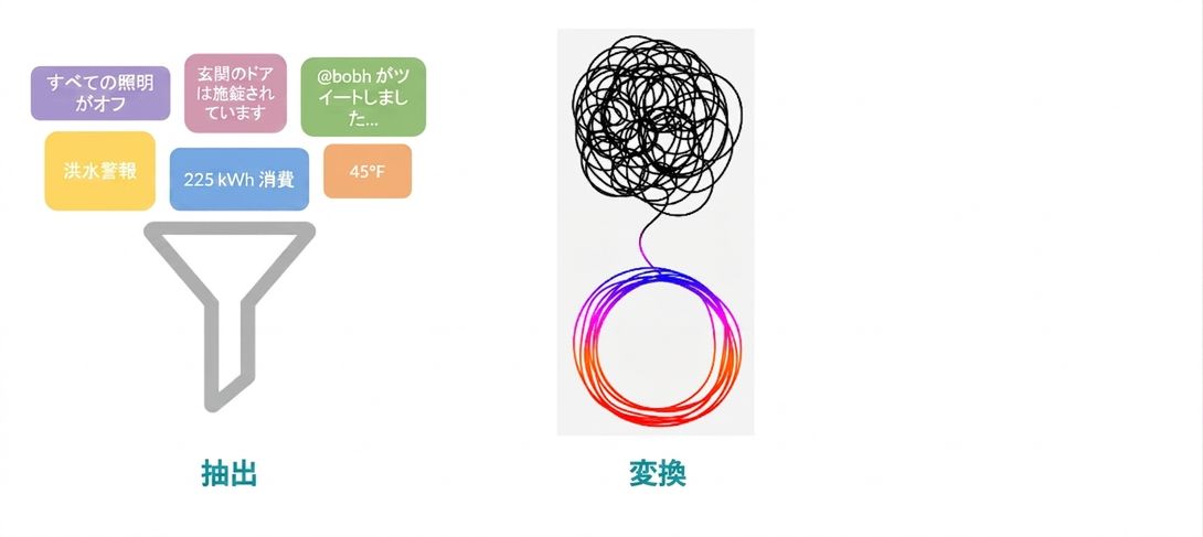 読み込みフェーズ