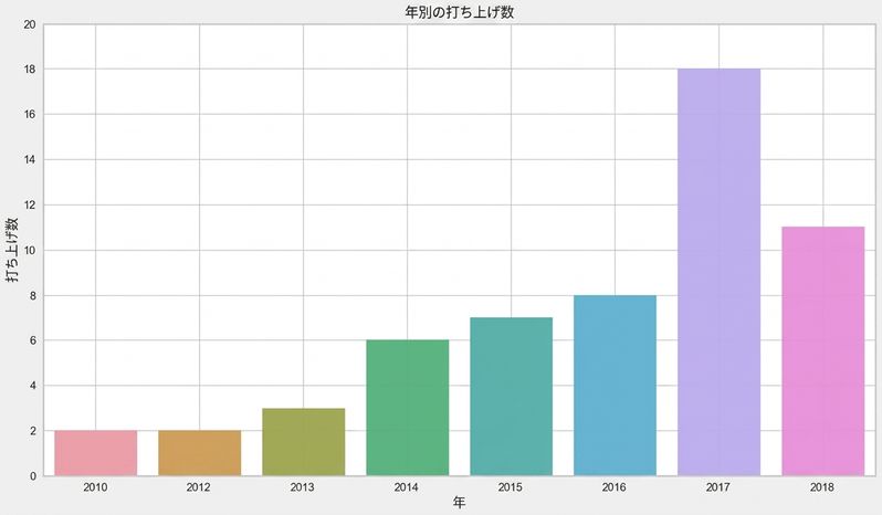 colorful-barplot