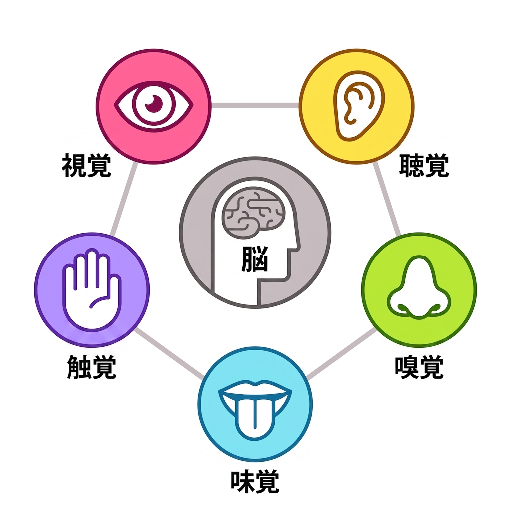 感覚