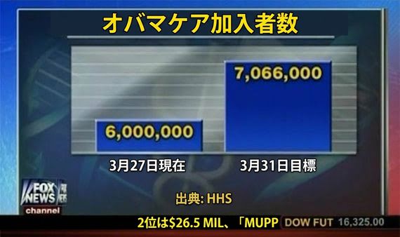 オバマケアの悪い例