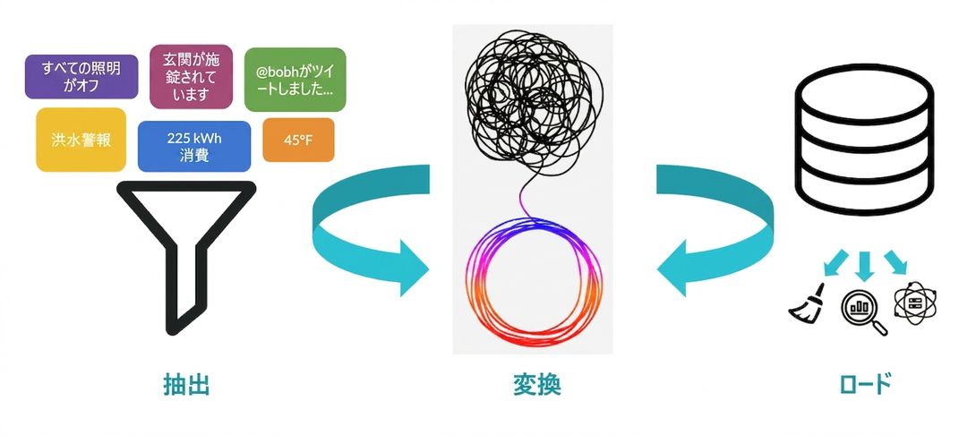自動化