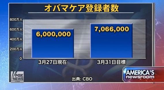 オバマケアの良い例