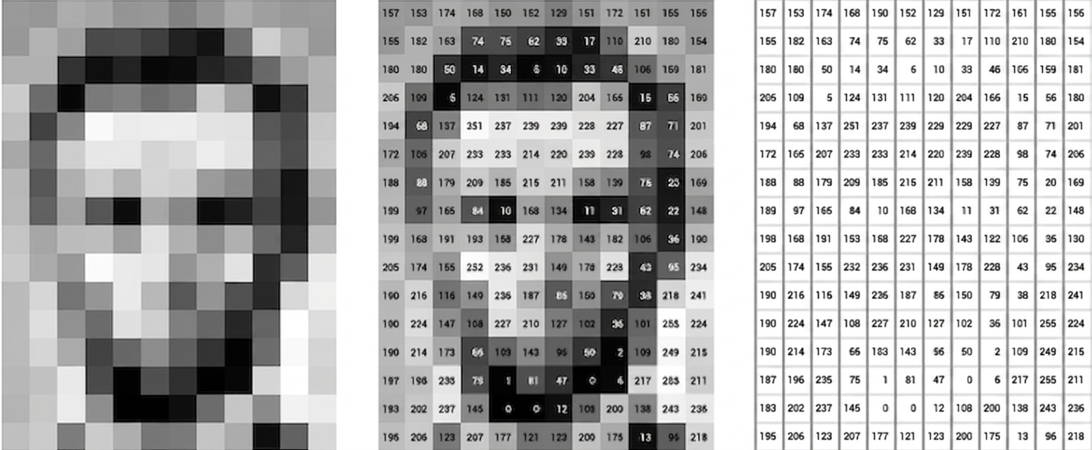 Matrix of pixels intensities of image