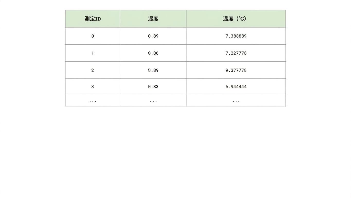 weather table