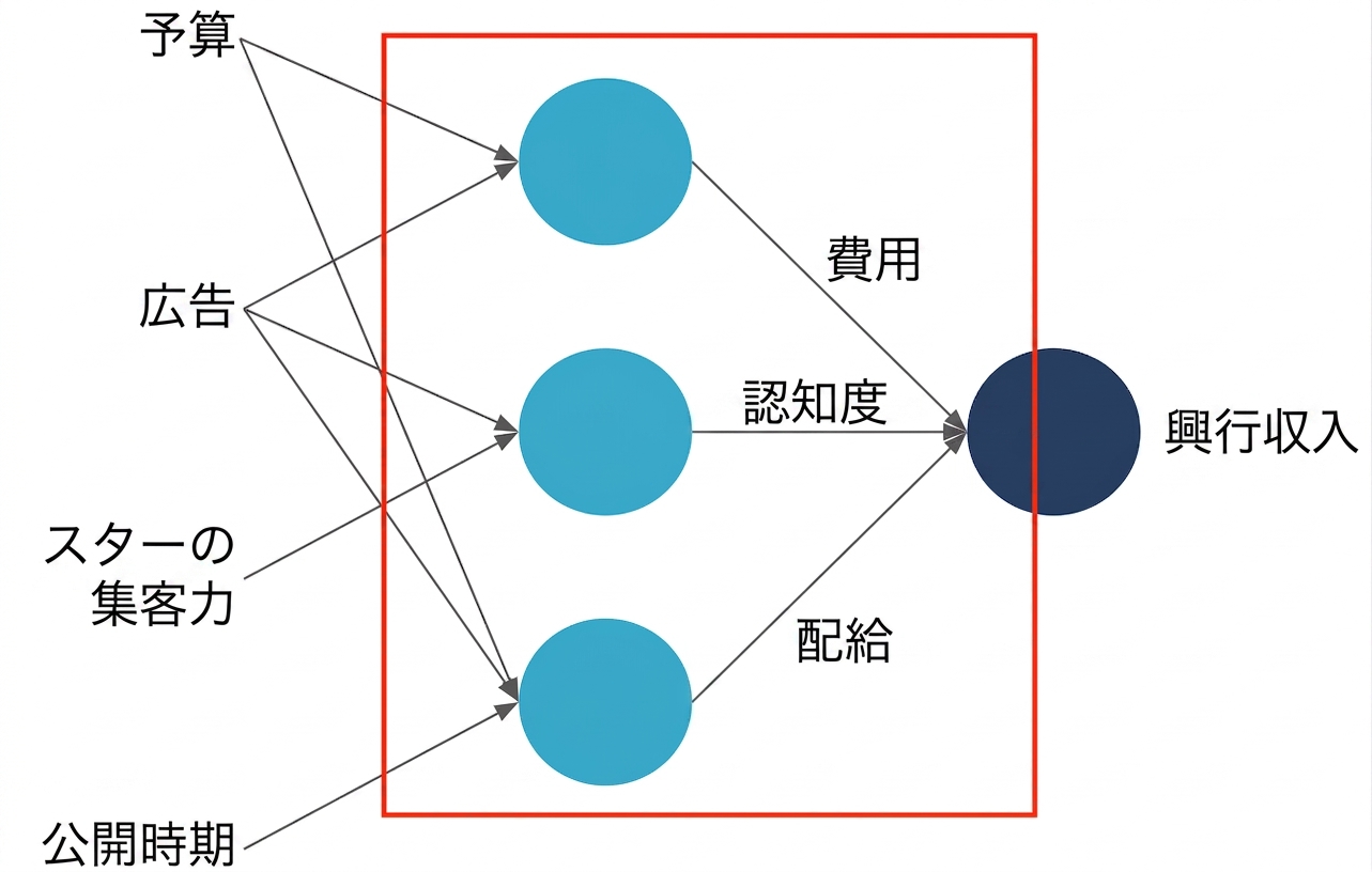 Neural net explanation