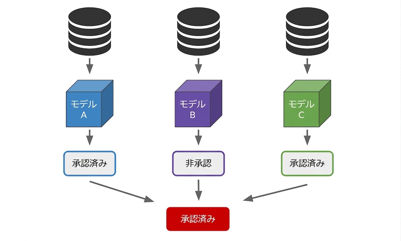 ensemble methods classification
