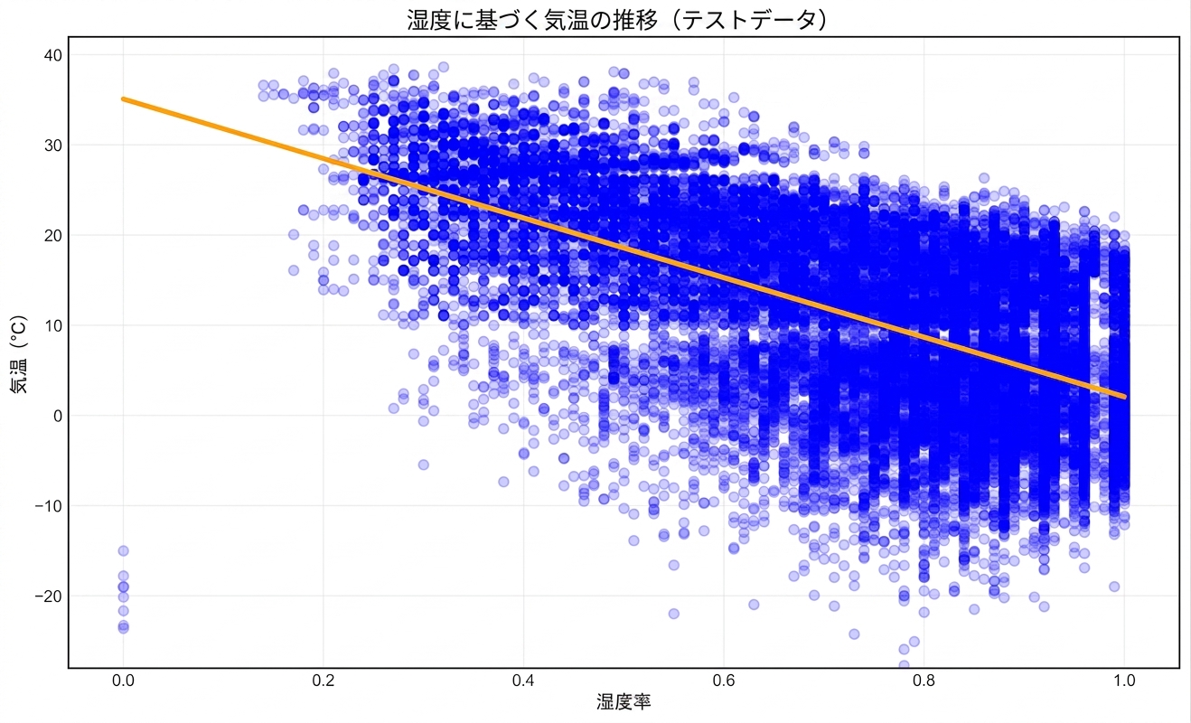 testing data