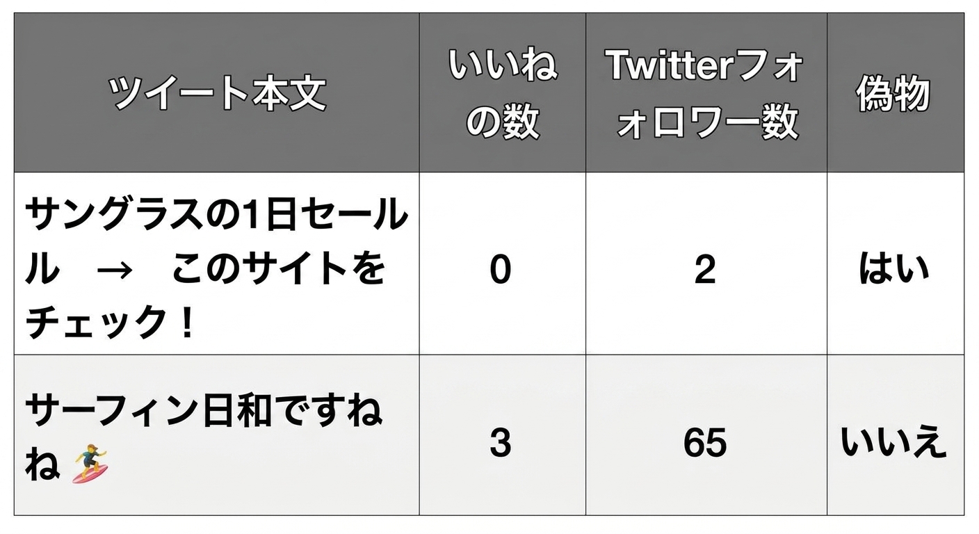 Tweets