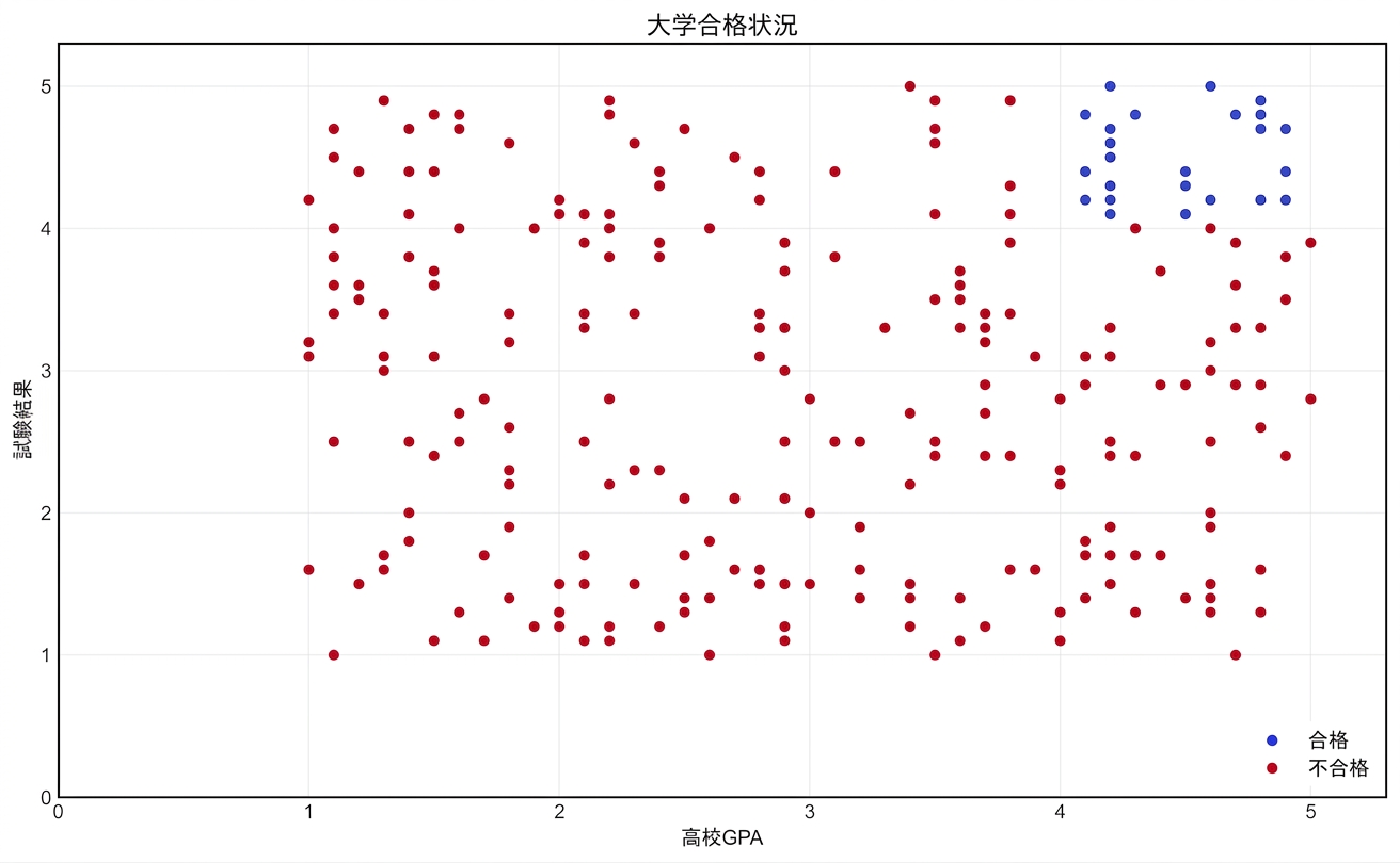 full_data