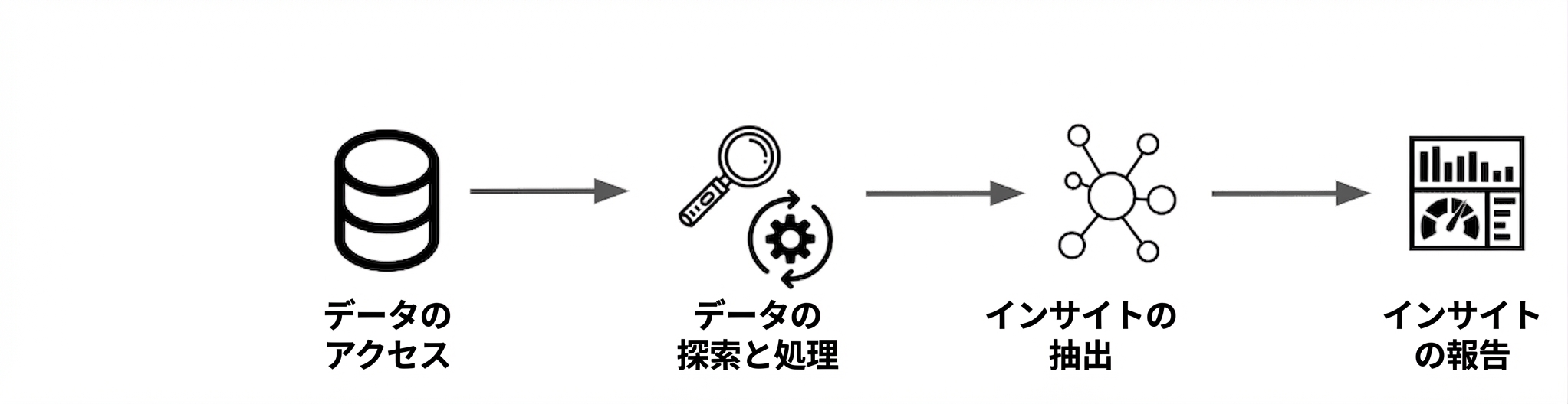 ds_workflow