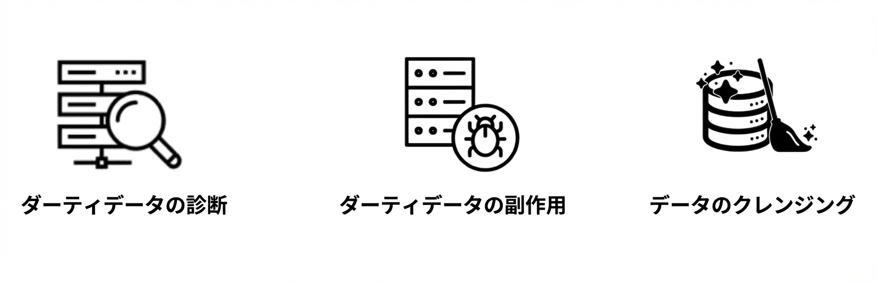 クリーンデータ