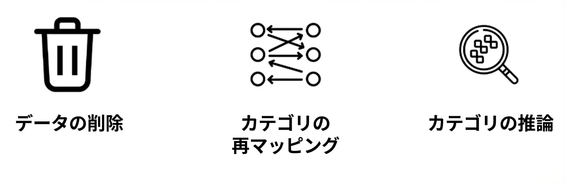 categories