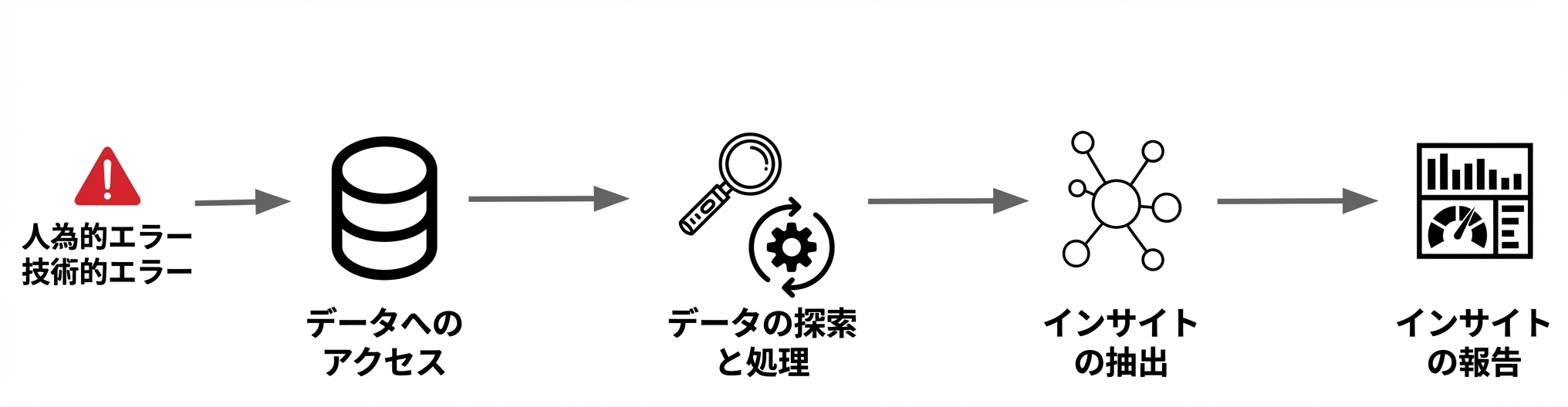 ds_workflow
