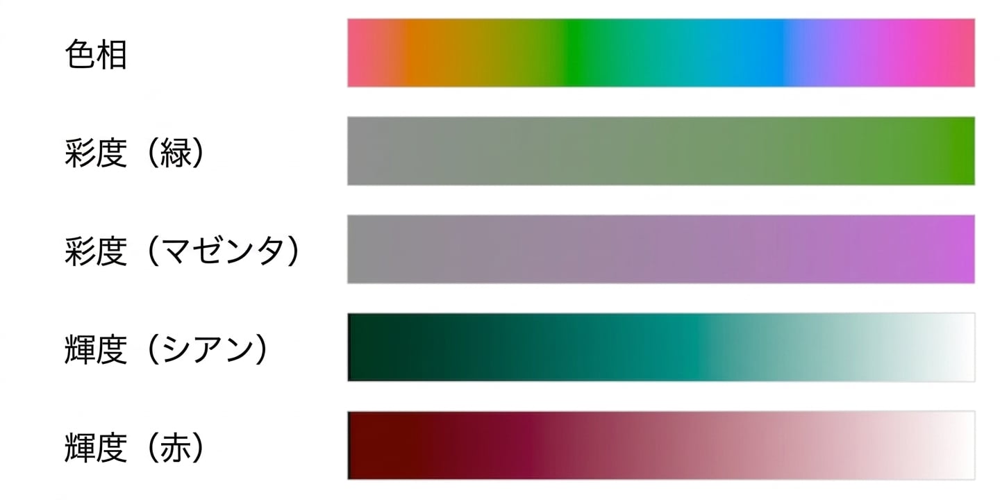 Hue, chrome, and luminance color swatches