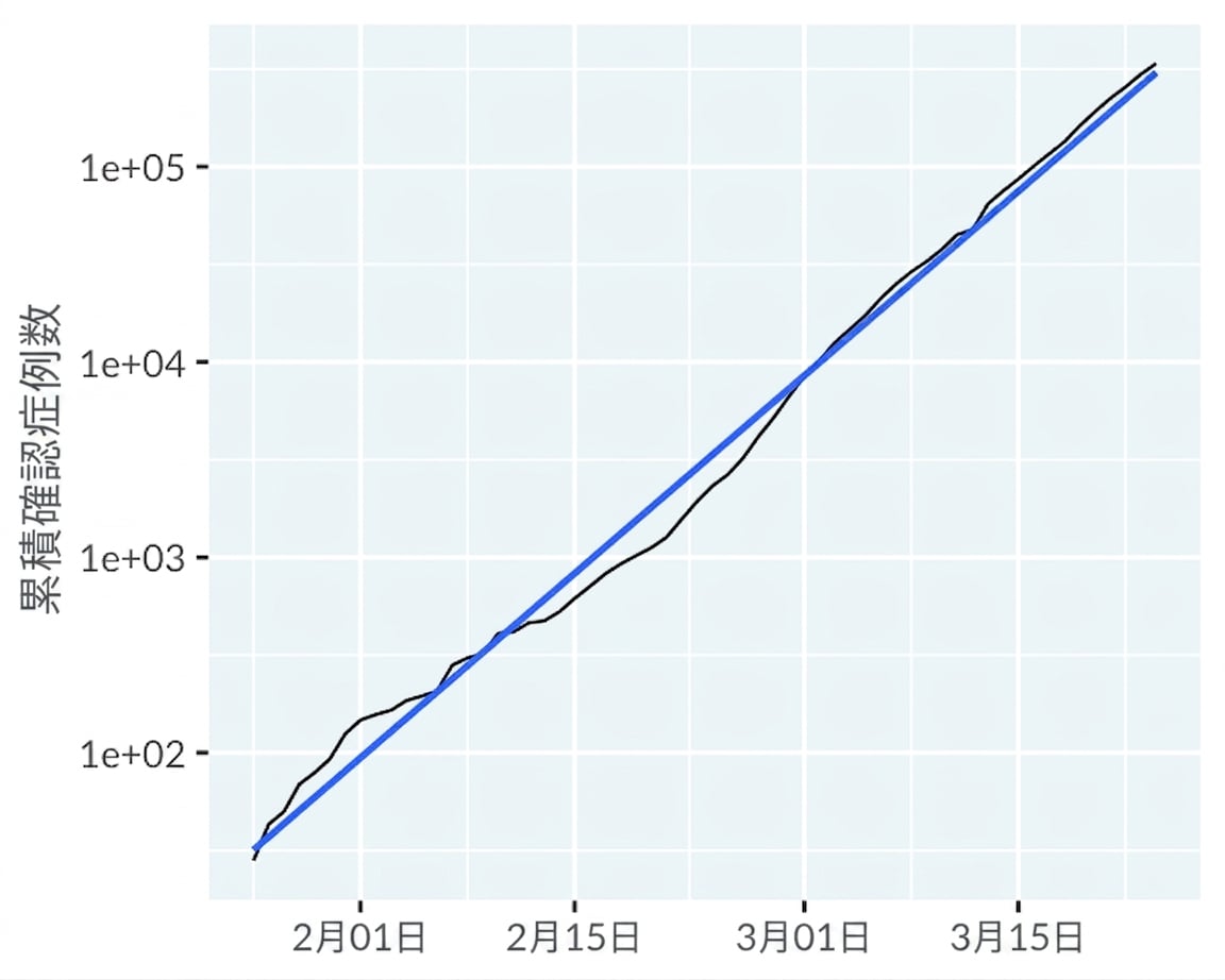line-covid19-not-mainland-china-trend-exp.png