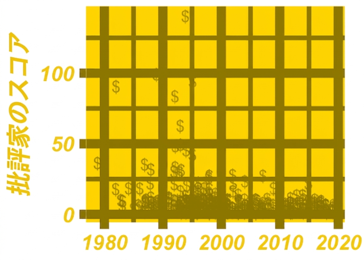 Scatter plot of critic scores of hip-hop songs by year with chartjunk