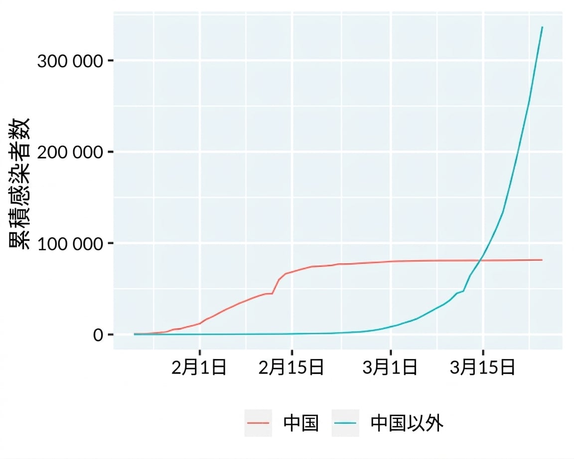 line-covid19-is-mainland-china.png