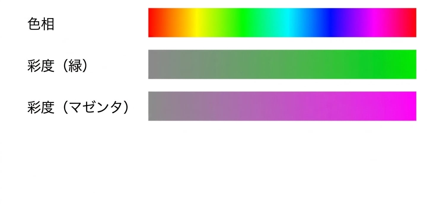 Chrome and luminance color swatches