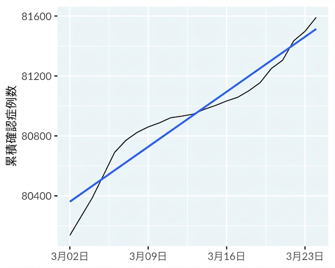 line-covid19-mainland-china-trend-lin.png