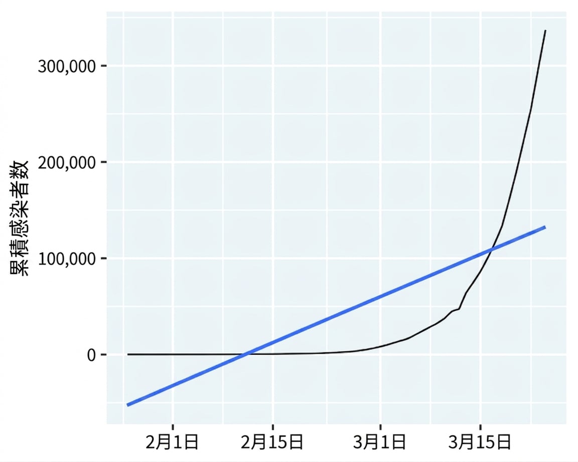 line-covid19-not-mainland-china-trend-lin.png